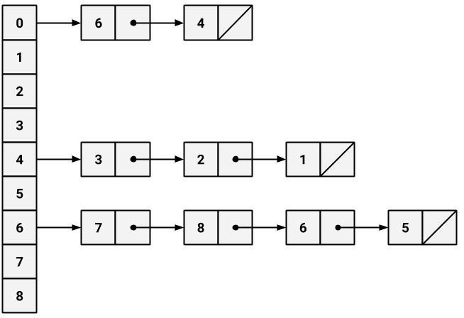 Figure 1a