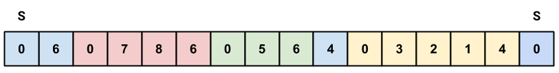 Figure 1b