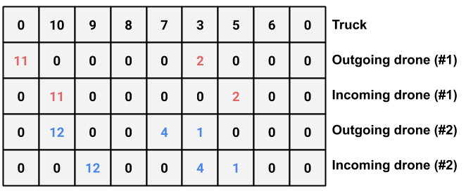 Figure 1c